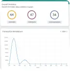 airbnb clone software