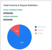 airbnb clone software