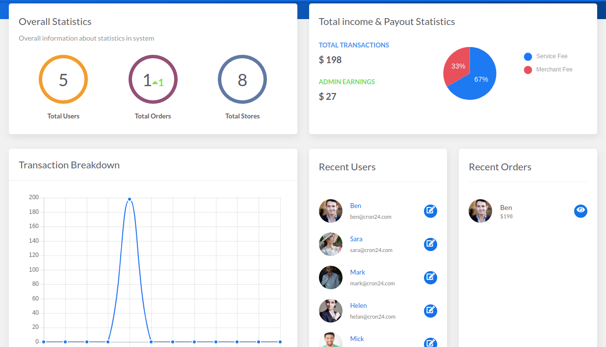 etsy clone script